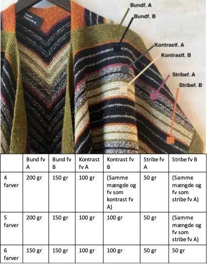 Promenade shawl by Hanne Falkenberg, No 20 knitting kit (5 colors)